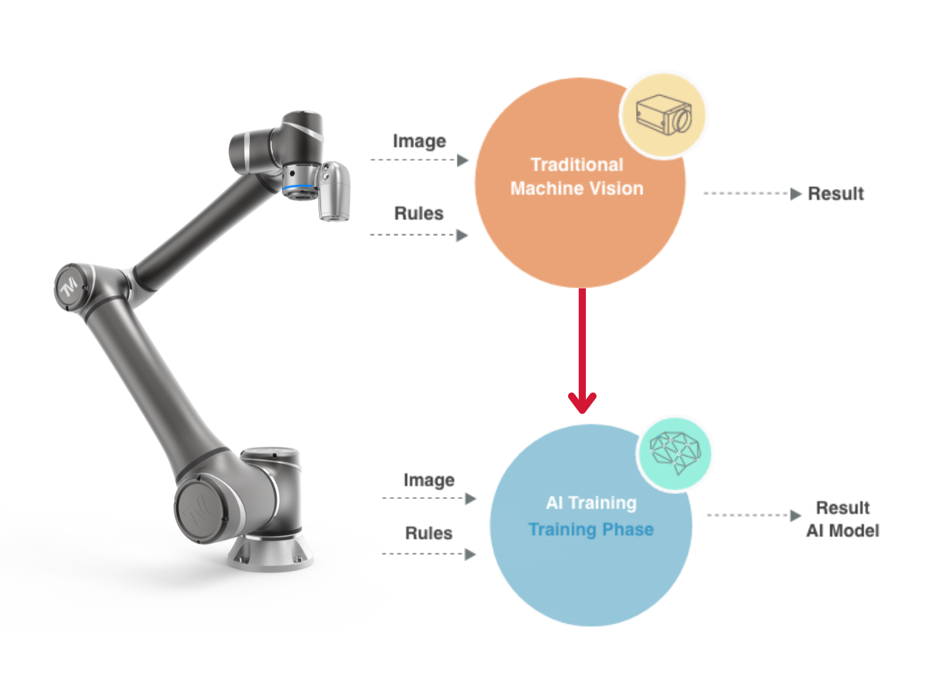 TECHMAN COBOT - CƠ HỘI CHO CÁC CƠ SỞ ĐÀO TẠO KỸ THUẬT